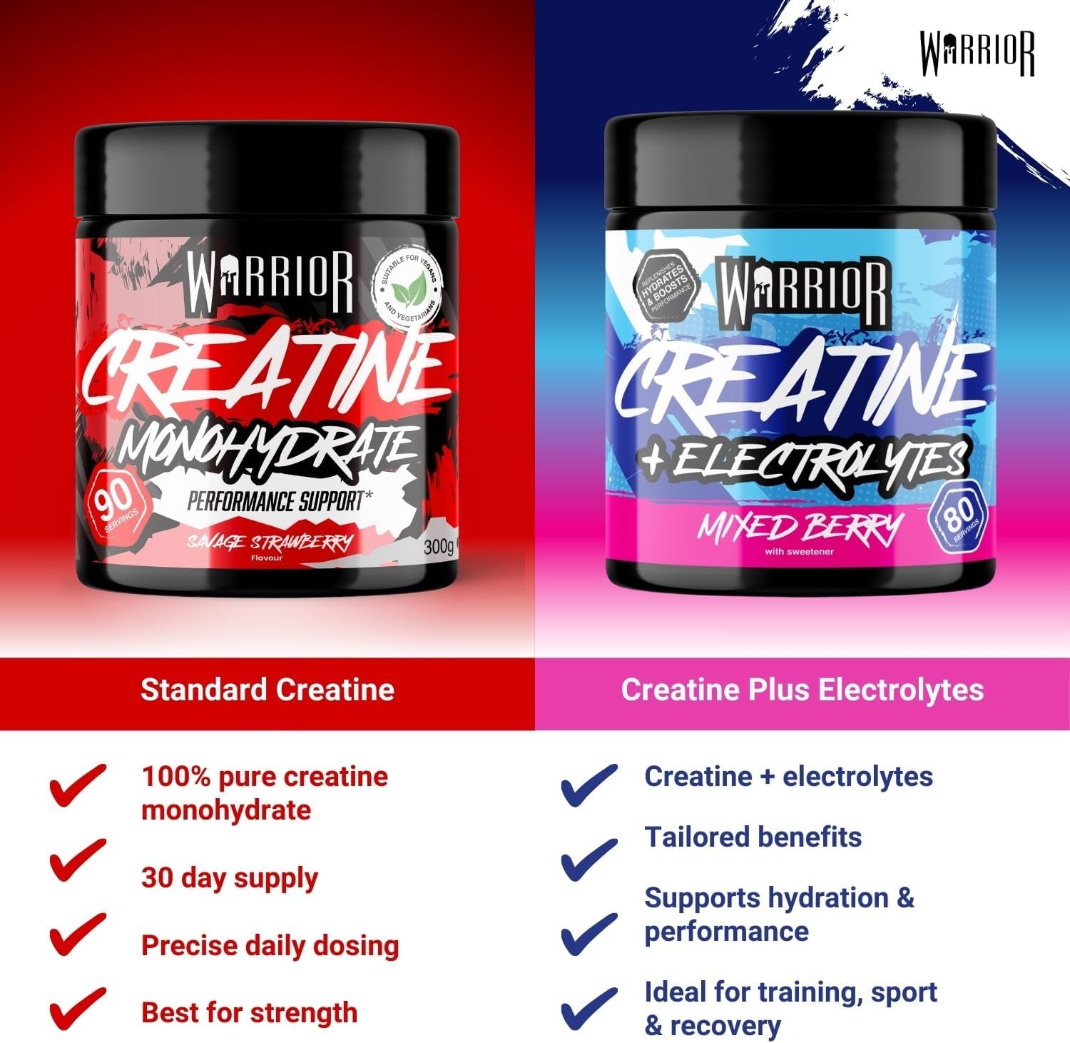 Flavoured Creatine Monohydrate Powder 300G (90 Servings) – Creatine Powder Drink, Creatine for Performance, Strength & Recovery (Not Creatine Gummies or Tablets) – Savage Strawberry