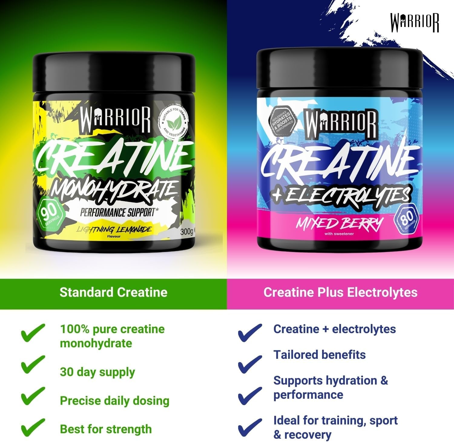 Flavoured Creatine Monohydrate Powder 300G (90 Servings) – Creatine Powder Drink, Creatine for Performance, Strength &amp; Recovery (Not Creatine Gummies or Tablets) – Lightning Lemonade