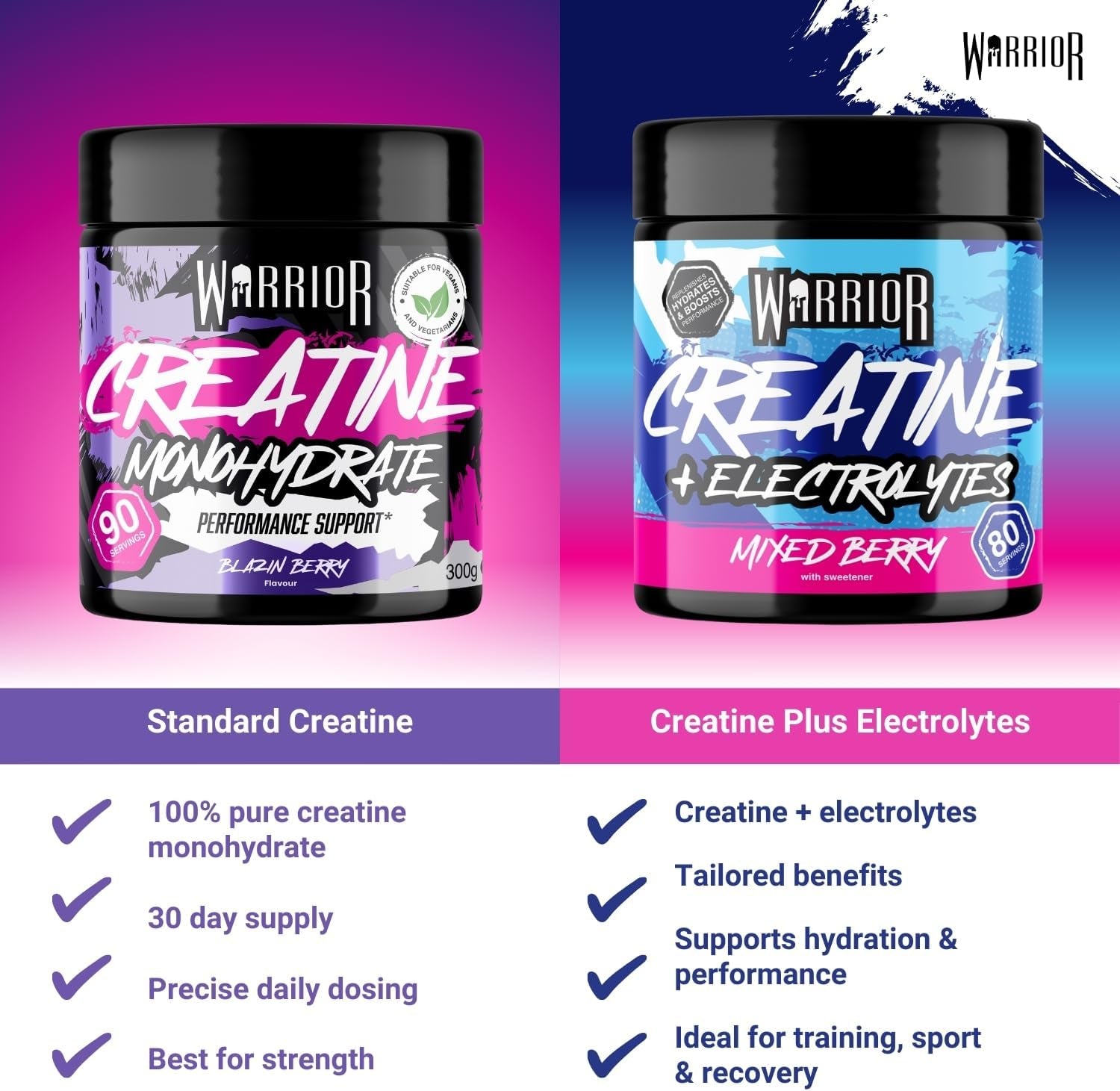 Flavoured Creatine Monohydrate Powder 300G (90 Servings) – Creatine Powder Drink, Creatine for Performance, Strength &amp; Recovery (Not Creatine Gummies or Tablets) – Blazin Berry